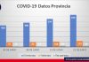 COVID-19: análisis de datos en Chimborazo